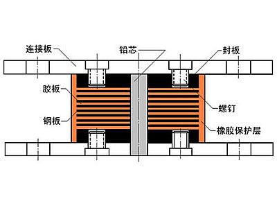 贵州抗震支座施工-普通板式橡胶支座厂家
